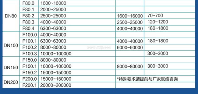 產(chǎn)品選型 產(chǎn)品選型