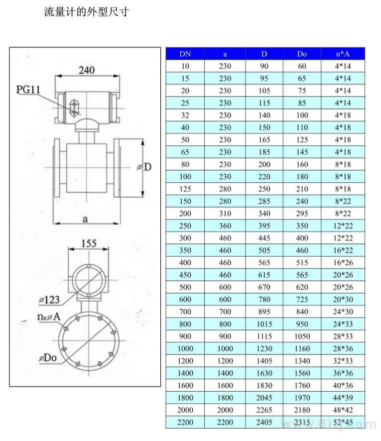 電磁流量計(jì)的外觀(guān)尺寸