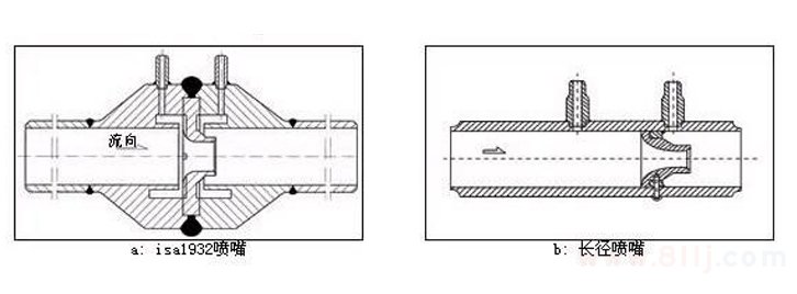 噴嘴流量計(jì)分類(標(biāo)準(zhǔn)噴嘴與長徑噴嘴)